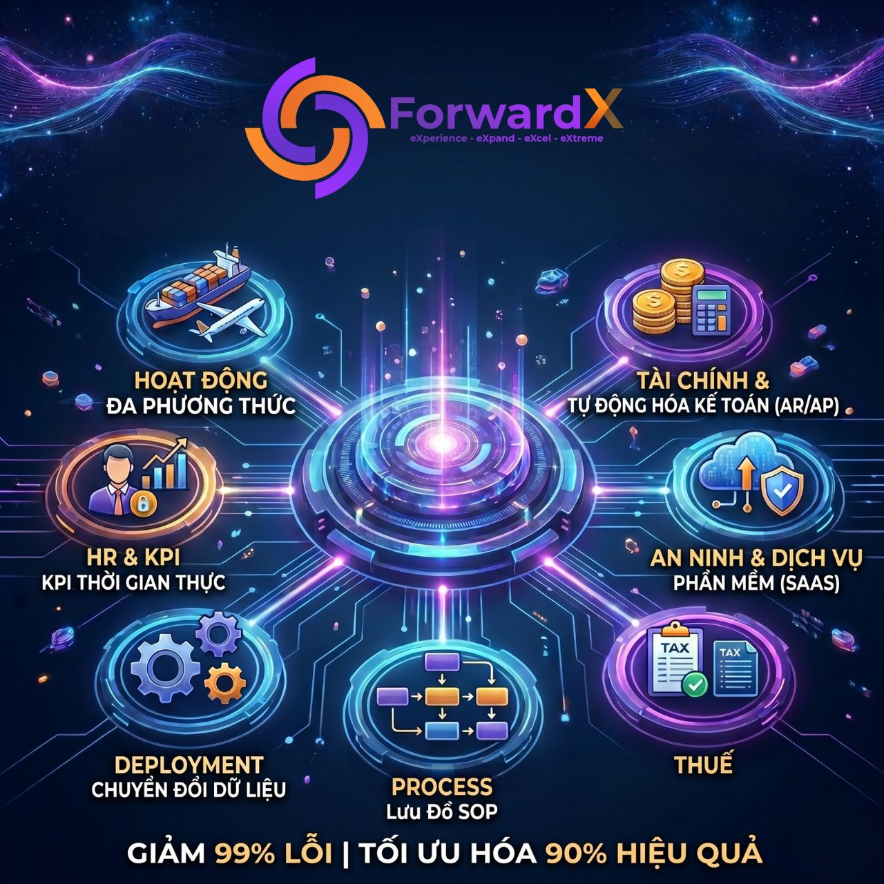 FAQ forwardx phan mem forwarder